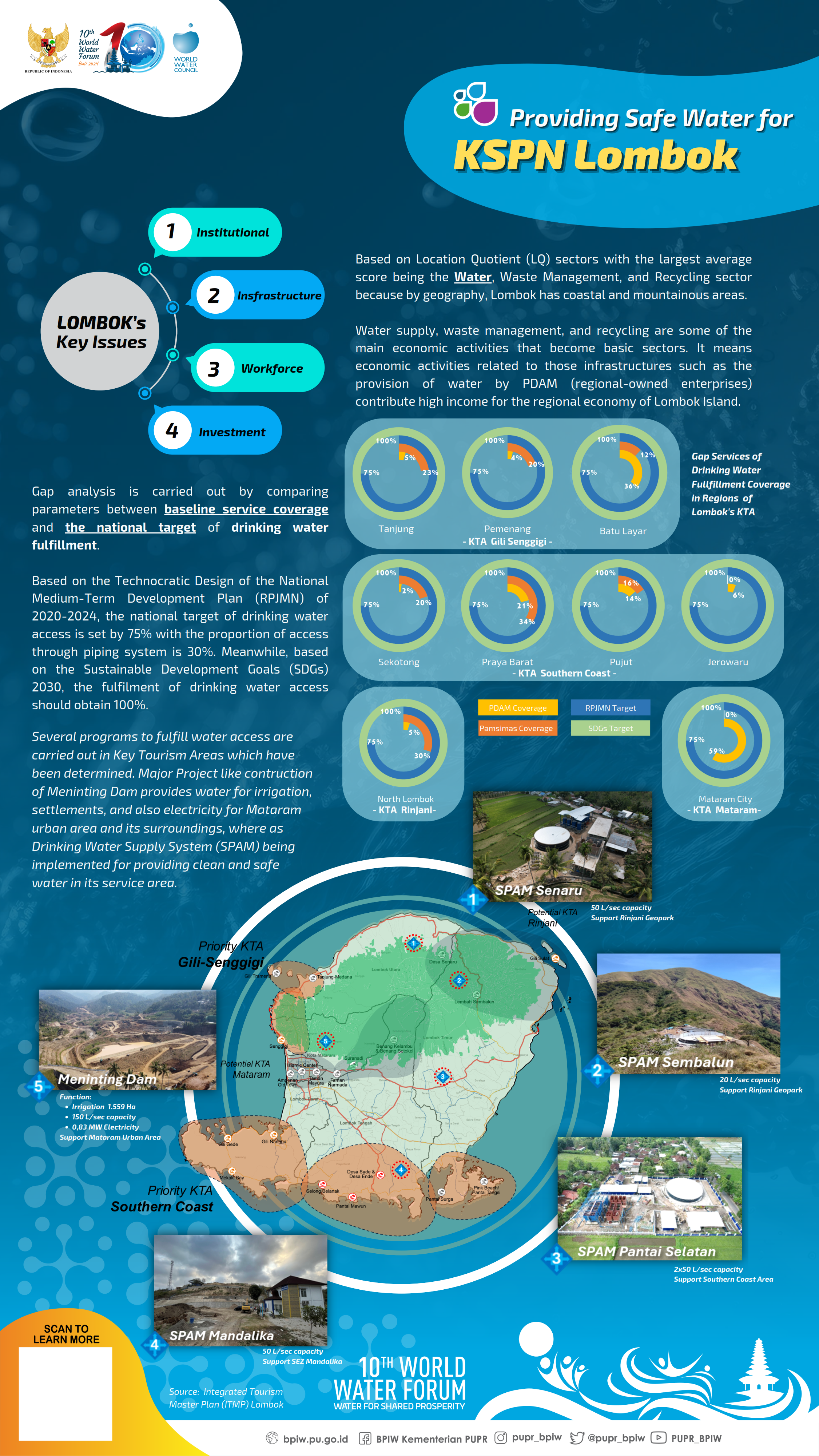 Providing Safe Water for KSPN Lombok (2) (10th World Water Forum 2024)